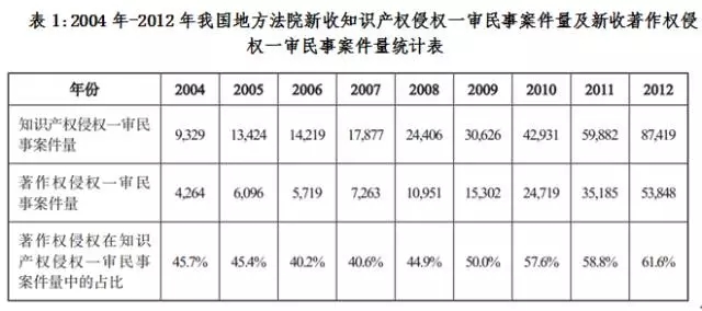 “敢問路在何方？”以西游記曲侵權訴訟案淺析我國著作權保護現狀