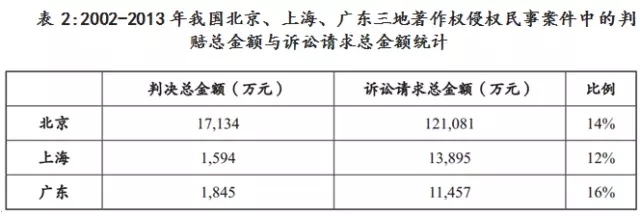 “敢問路在何方？”以西游記曲侵權訴訟案淺析我國著作權保護現狀