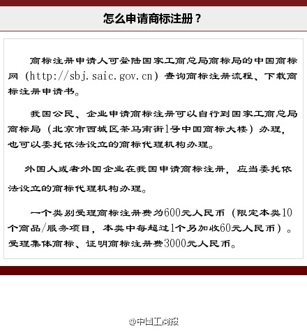 關于商標與商標注冊常識，這些是您應該知道的