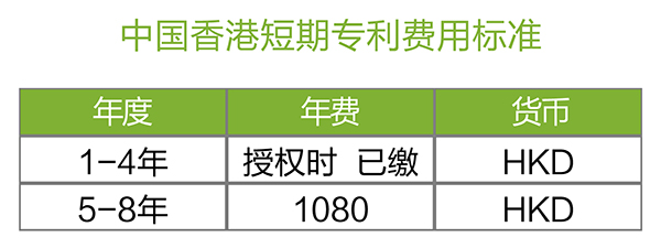 【優蟻網之專利年費小課堂⑧】中國香港專利年費及外觀設計續展制度