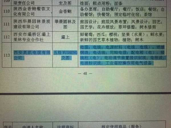 陜西問題電纜公司“著名商標”稱號認定涉違規 省工商局調查