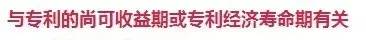 深挖專利價值評估中的關鍵因子