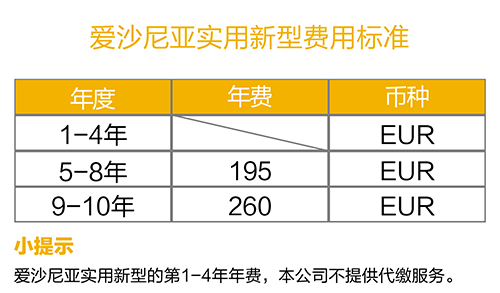 【優蟻網之專利年費小課堂⑨】愛沙尼亞知識產權中的發明和外觀設計