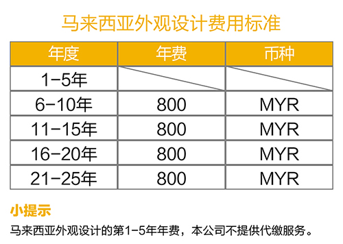 【優蟻網之專利年費小課堂⑩】馬來西亞相關知識產權年費制度