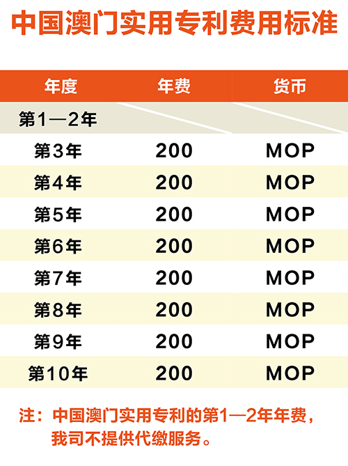 優蟻網小課堂——中國澳門專利年費制度