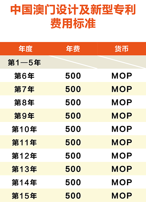 優蟻網小課堂——中國澳門專利年費制度