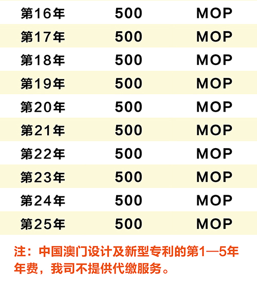 優蟻網小課堂——中國澳門專利年費制度