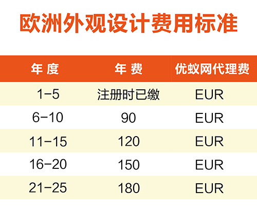 【優蟻網淺析】歐洲專利年費制度及商標續展制度