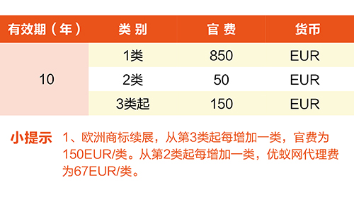 【優蟻網淺析】歐洲專利年費制度及商標續展制度