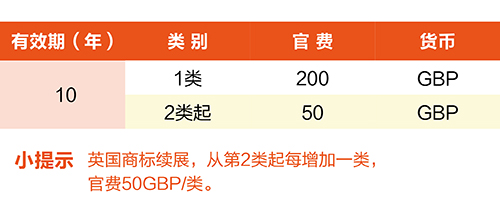 【優蟻網淺析】英法德專利年費制度及商標續展制度