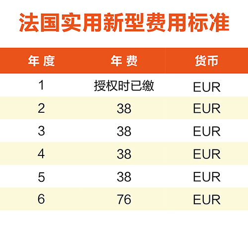 【優蟻網淺析】英法德專利年費制度及商標續展制度