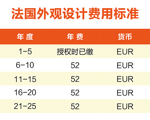 【優蟻網淺析】英法德專利年費制度及商標續展制度