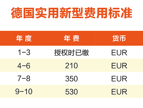 【優蟻網淺析】英法德專利年費制度及商標續展制度