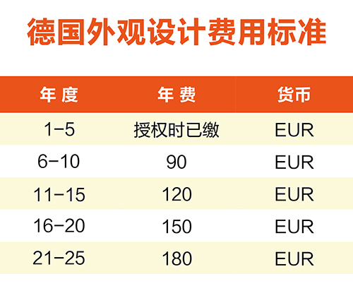 【優蟻網淺析】英法德專利年費制度及商標續展制度