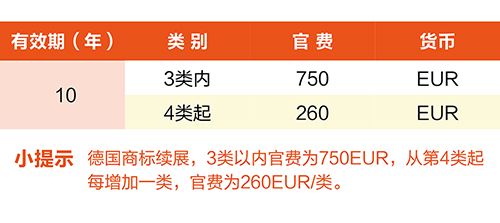 【優蟻網淺析】英法德專利年費制度及商標續展制度