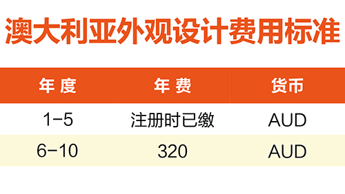 【優蟻網淺析】澳大利亞、新西蘭專利年費制度及商標續展制度