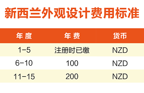 【優蟻網淺析】澳大利亞、新西蘭專利年費制度及商標續展制度