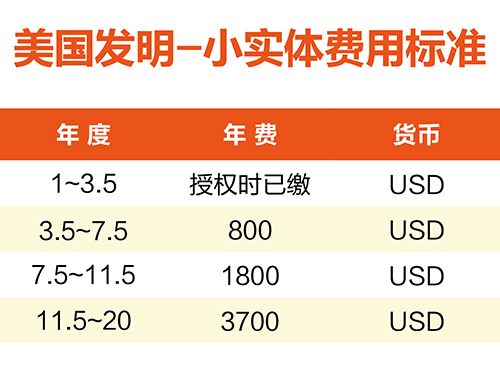 【優蟻網淺析】美國、加拿大專利年費制度及商標續展制度