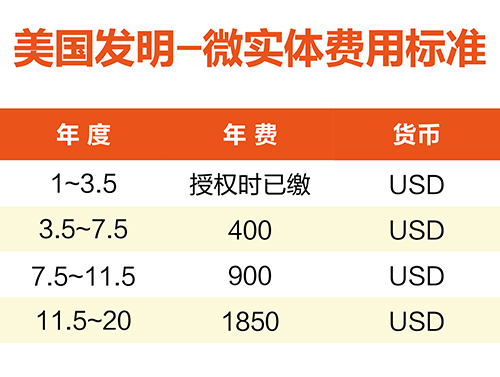 【優蟻網淺析】美國、加拿大專利年費制度及商標續展制度