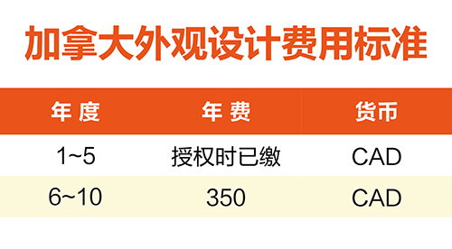 【優蟻網淺析】美國、加拿大專利年費制度及商標續展制度
