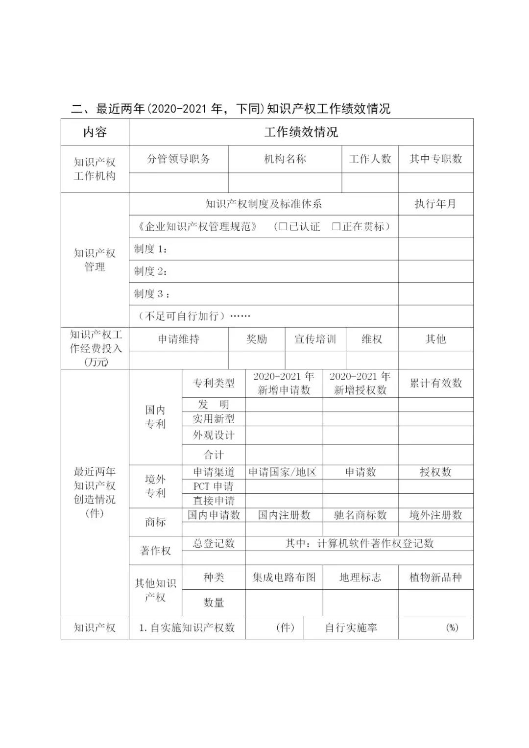 最高可資助50萬元！2022年貴州省知識產權運用促進項目開始申報