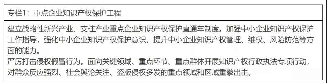 《珠海市知識產權事業發展“十四五”規劃》全文發布！