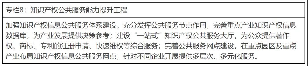 《珠海市知識產權事業發展“十四五”規劃》全文發布！