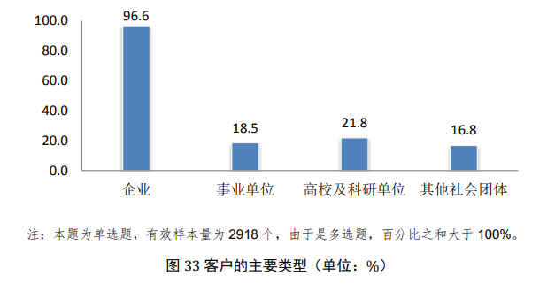 代理服務是行業最主要業務形態？從國知局調查報告看行業發展走向