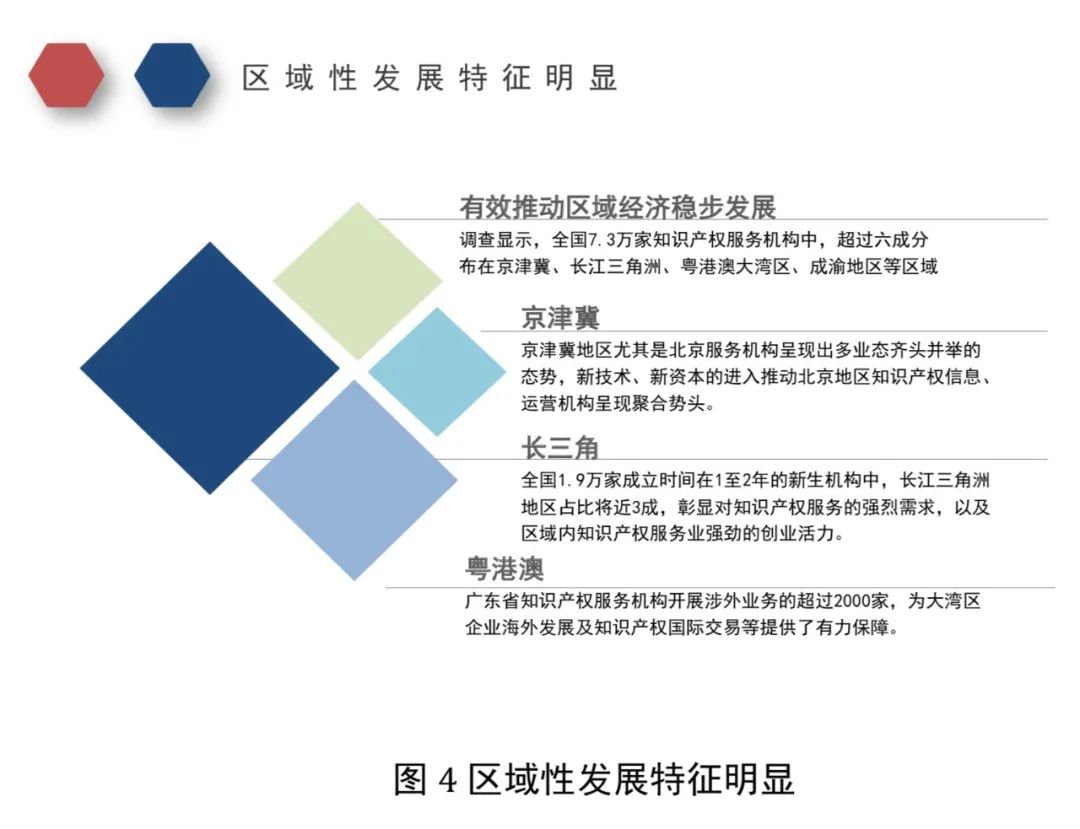 代理服務是行業最主要業務形態？從國知局調查報告看行業發展走向