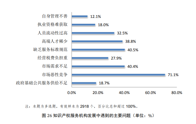 代理服務是行業最主要業務形態？從國知局調查報告看行業發展走向