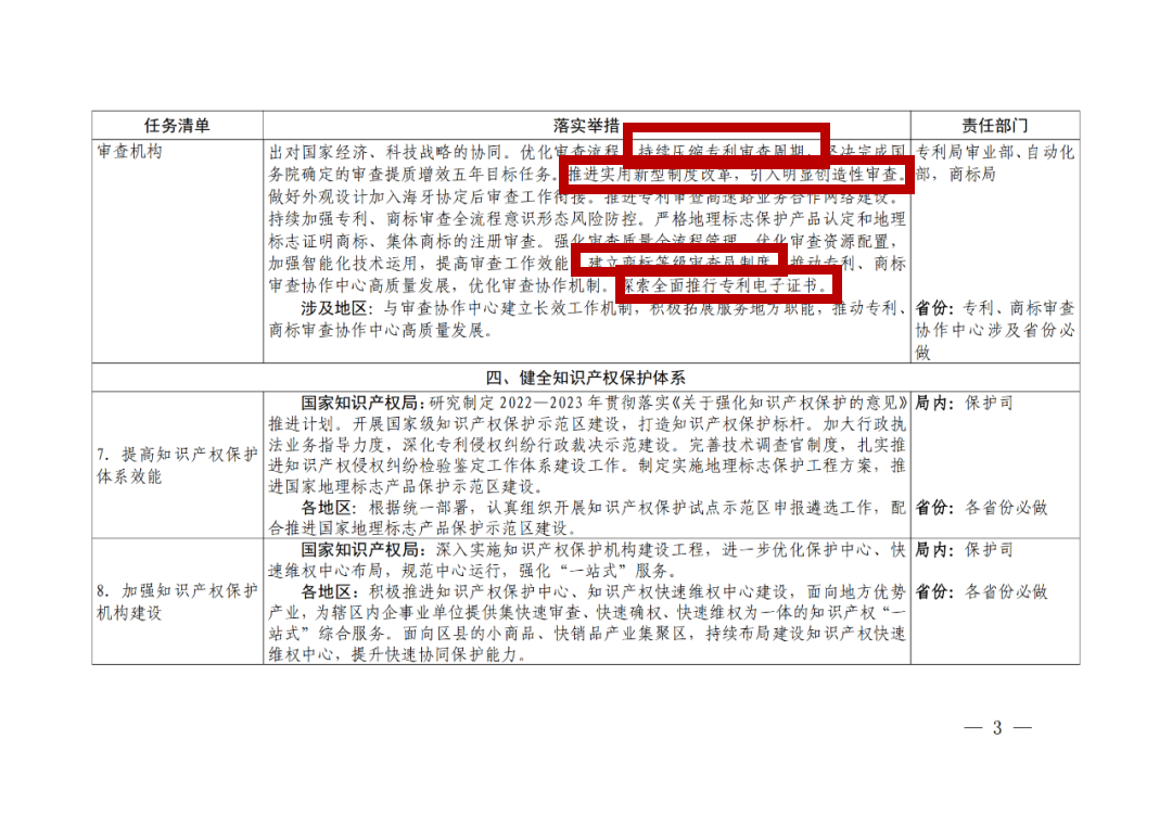 國知局：嚴厲打擊非正常專利申請和商標惡意搶注行為，必要的追究法律責任！