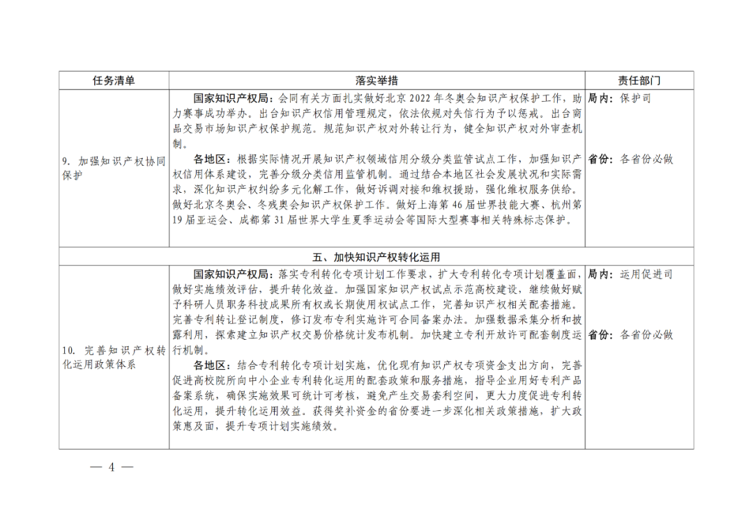 國知局：嚴厲打擊非正常專利申請和商標惡意搶注行為，必要的追究法律責任！
