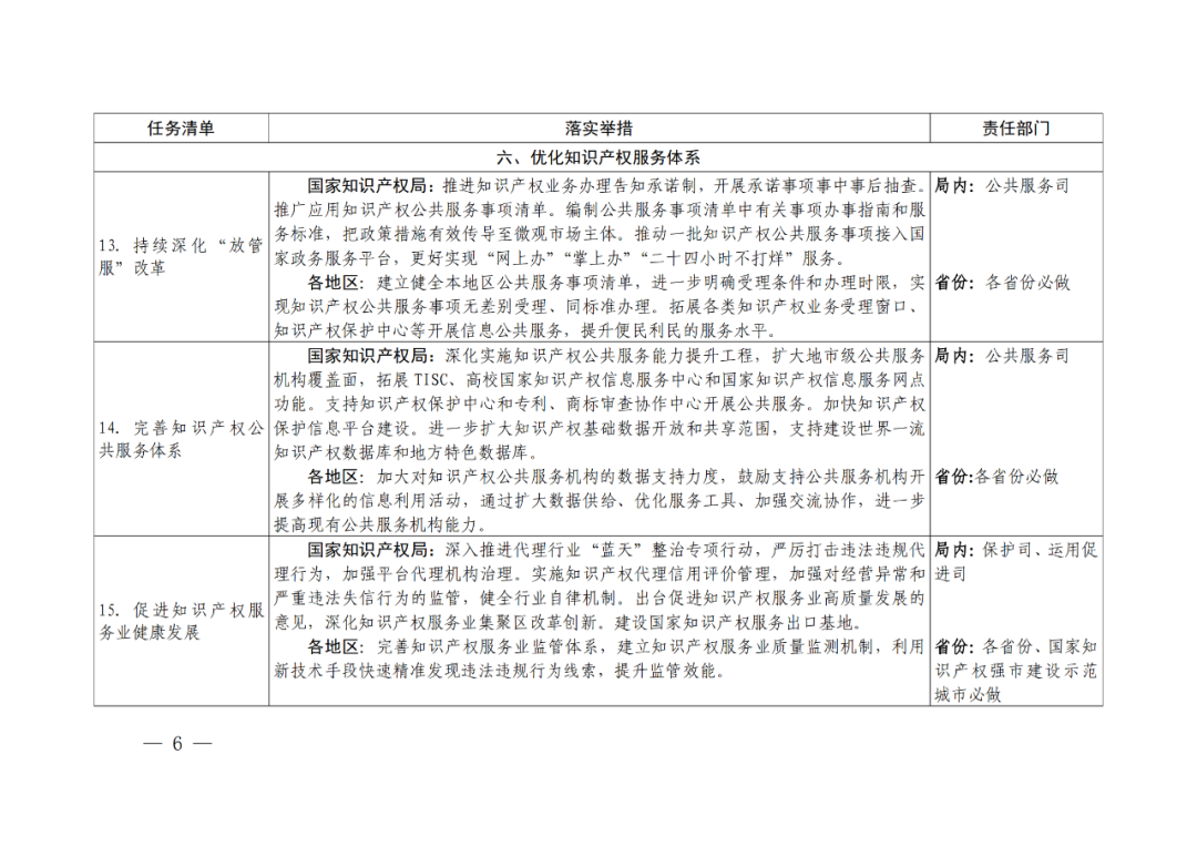 國知局：嚴厲打擊非正常專利申請和商標惡意搶注行為，必要的追究法律責任！
