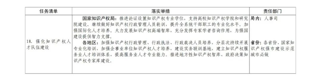 國知局：嚴厲打擊非正常專利申請和商標惡意搶注行為，必要的追究法律責任！