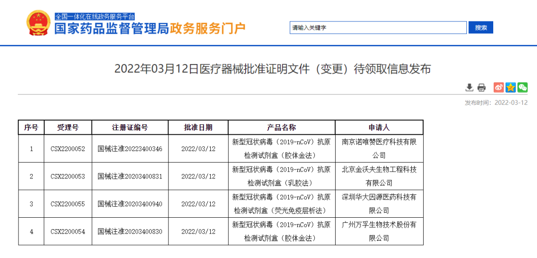 不用排隊，在家就能自測新冠了？