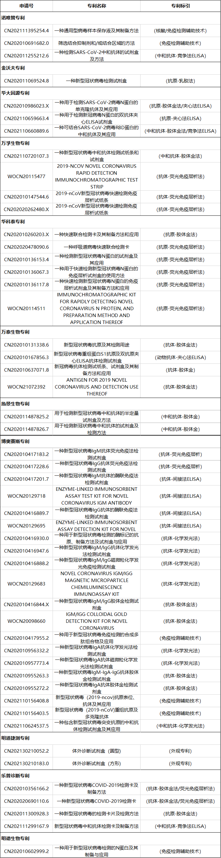 不用排隊，在家就能自測新冠了？