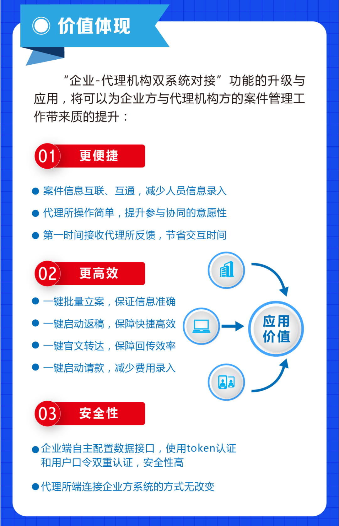 企業與代理機構業務信息如何高效協同，多家知名代理所負責人在線支招