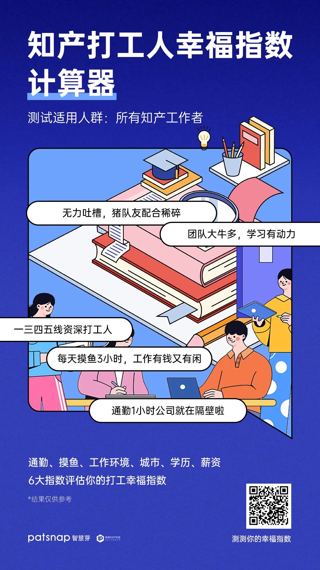 如果知產人的工作幸福指數可以計算，你可以得幾分？  ?