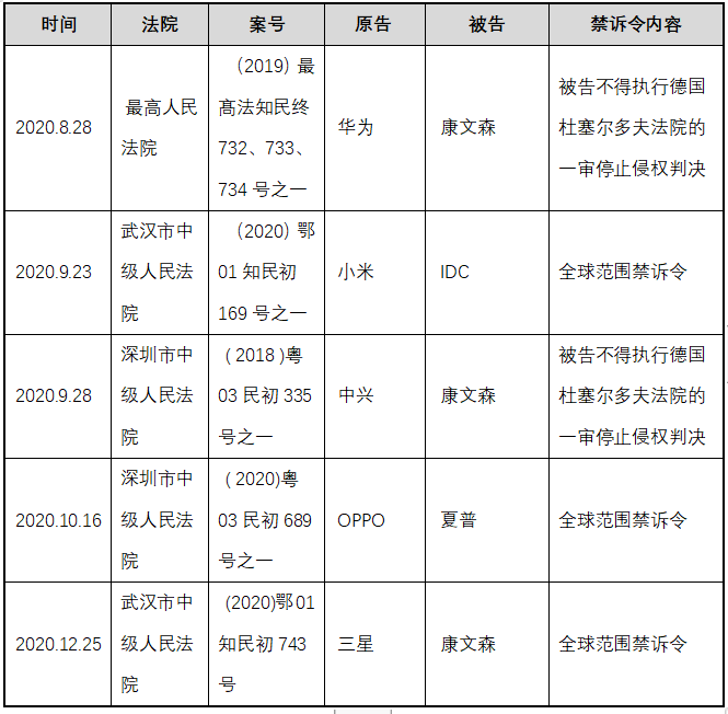禁訴令， 中國知識產權司法下的緣起、現狀和趨勢
