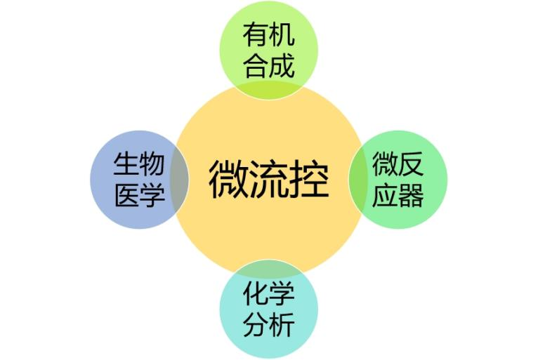 專利信息分析（七）：交叉學科下任重而道遠的微流控技術發展