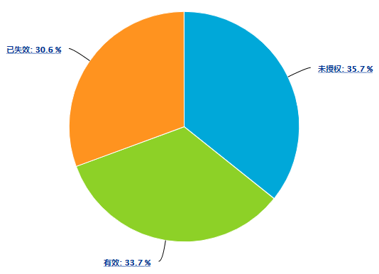 專利信息分析（七）：交叉學科下任重而道遠的微流控技術發展