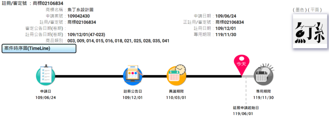 剖析“魚丁糸”樂團與前經紀人間“蘇打綠”商標的爭議