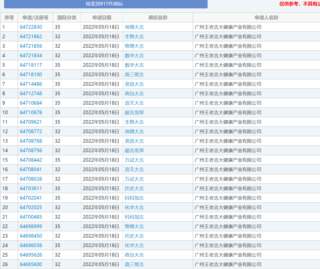 高考月到了！王老吉“萬試大吉”“科科加吉”商標安排上了