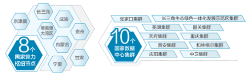 東數西算的專利故事  ?