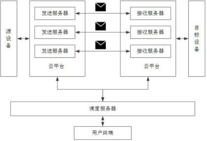 東數西算的專利故事  ?