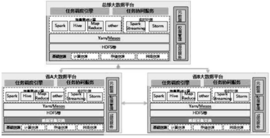 東數西算的專利故事  ?