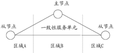 東數西算的專利故事  ?