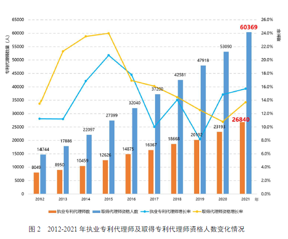 國知局：鎖定84家人均代理量持續超平均水平5倍代理機構，完善“黑代理”“審代勾連”等風險提示功能