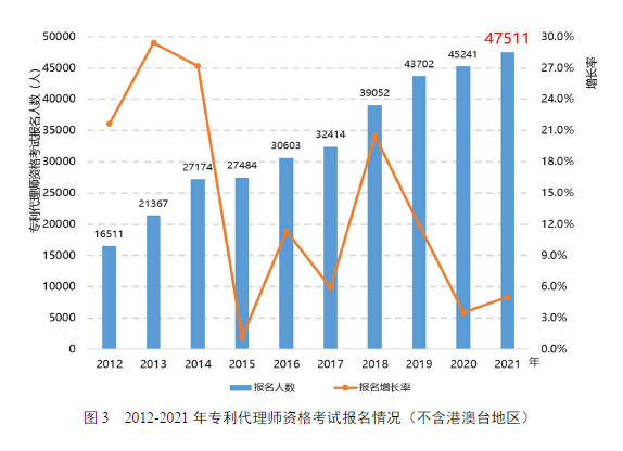國知局：鎖定84家人均代理量持續超平均水平5倍代理機構，完善“黑代理”“審代勾連”等風險提示功能