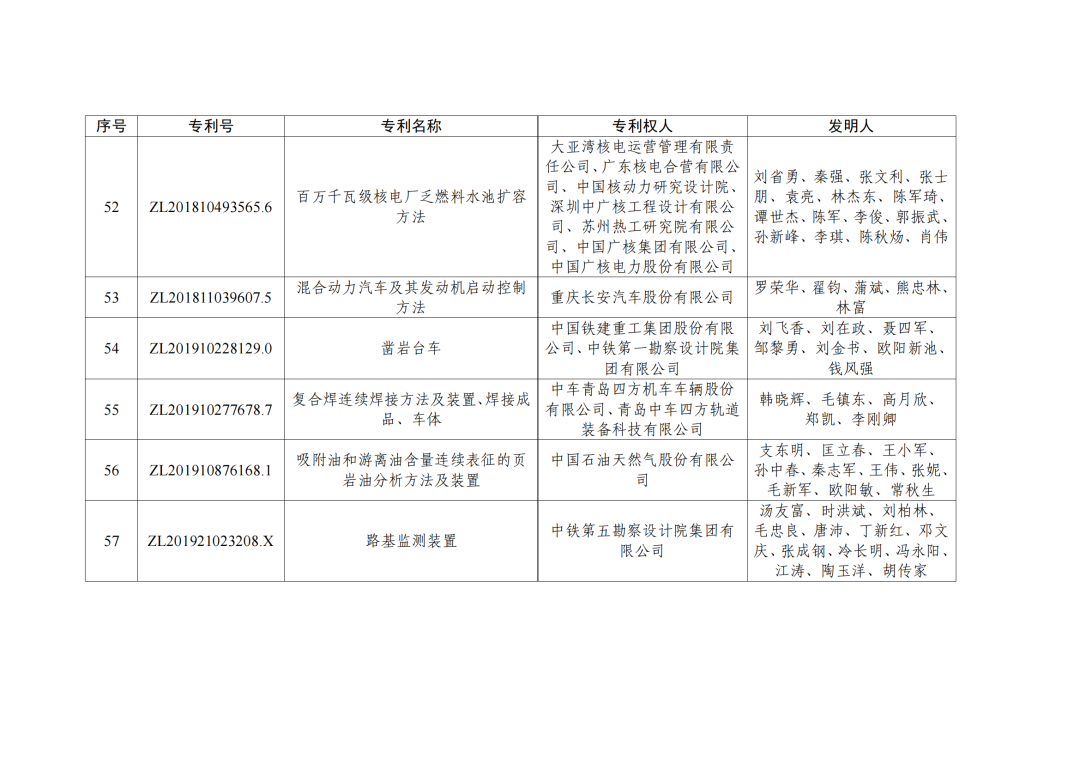 第二十三屆中國專利獎授獎決定出爐?。ǜ剑和暾婷麊危? ?